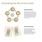 Printed N95 Face Mask