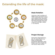 Block Design N95 Face Mask