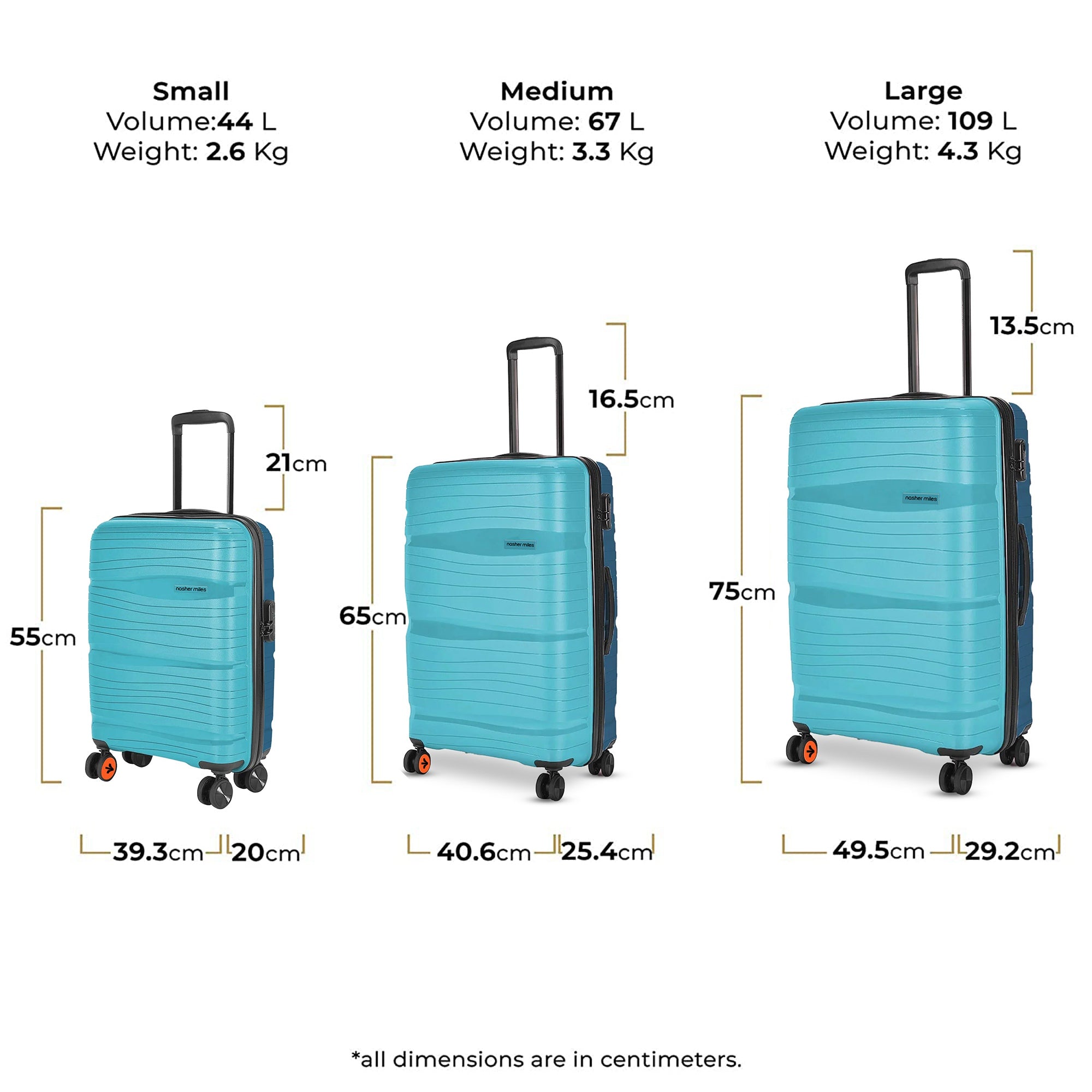 Nicobar – Nasher Miles - Main Image